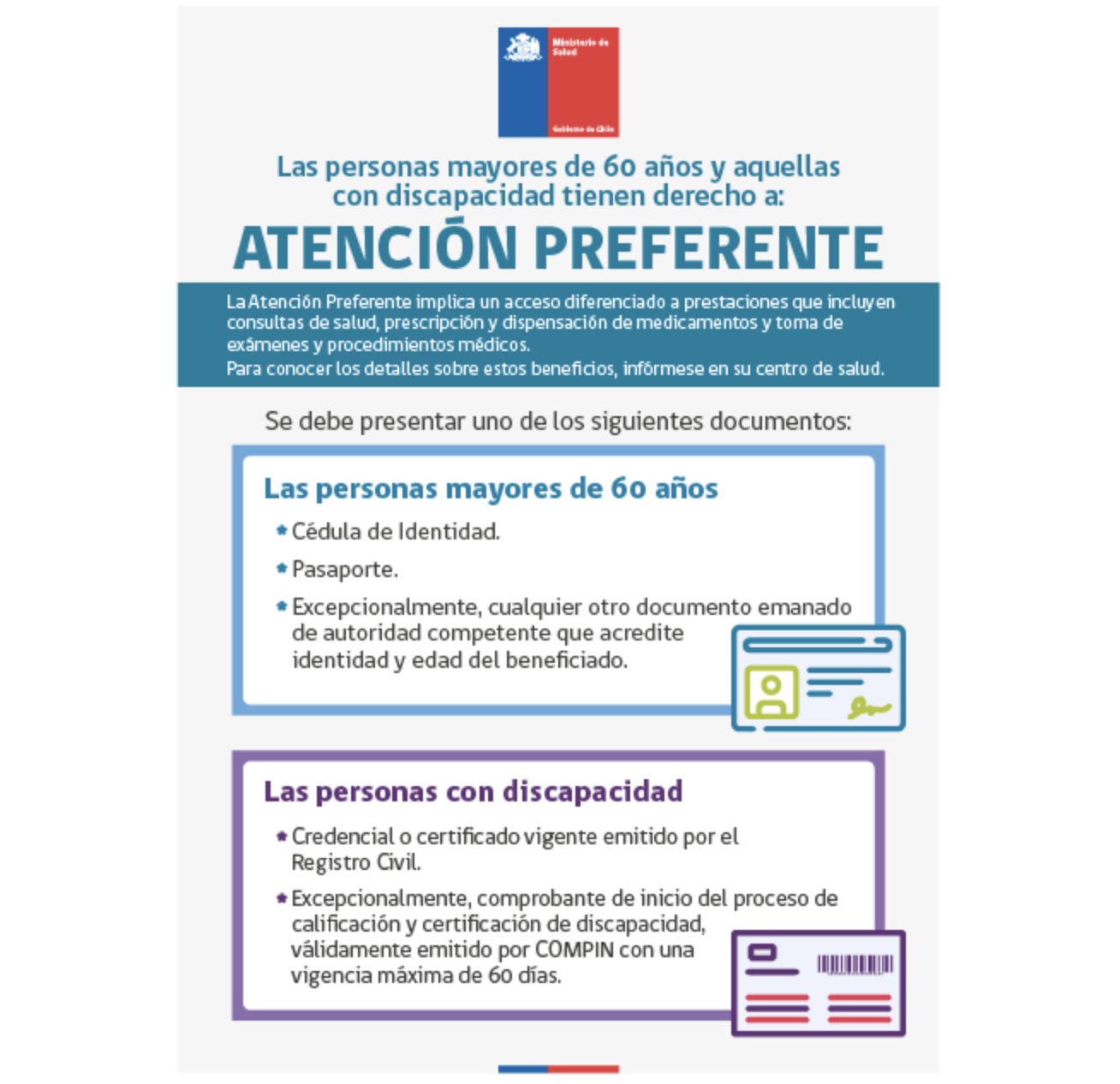 Atención Preferente para personas mayores de 60 años y personas con discapacidad — Ministerio de Salud