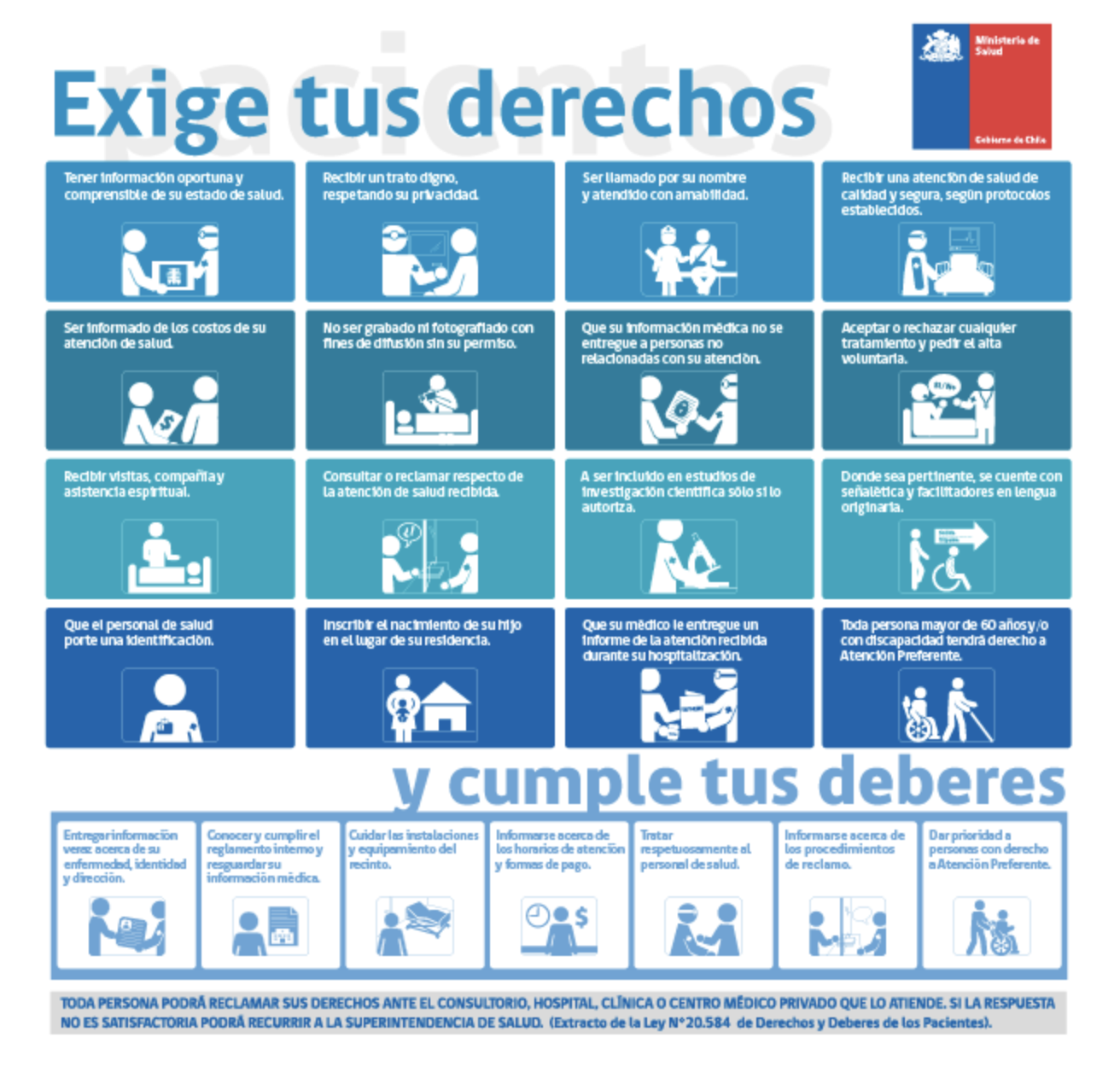 Exige tus derechos y cumple tus deberes — Ministerio de Salud